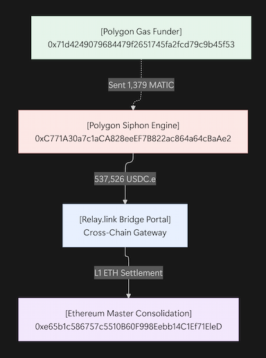 Comprehensive Threat Intelligence Report: Polymarket Frontend Supply Chain Attack
