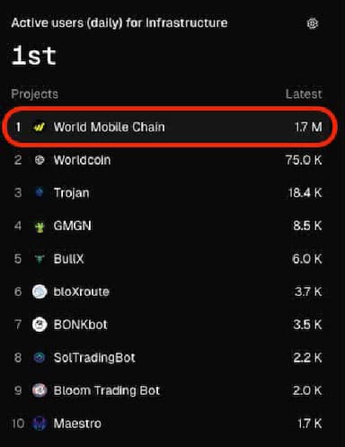 월드 모바일이