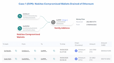 Nobitex Hack Blockchain Insights: What can we see from Blockchain data ?
