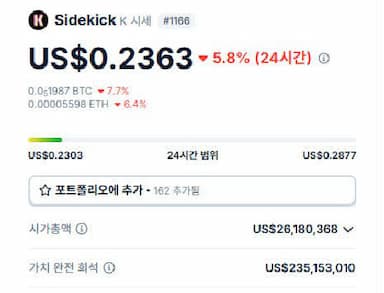 저는 개인적으로 안팔고 조금 버텨보려고 합니다