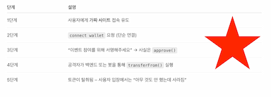 [블록체인 수사관 되기 3편]