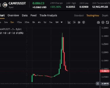 CAMP 5분봉 레전드...뭐지요