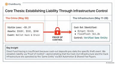 Unmasking a Sophisticated Solana Scam Network: A $SUBY Forensic Investigation