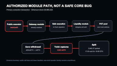 The MEV Bot That Beat the Exploiter: A Forensic Review of the 2,900 rsETH Safe Drain
