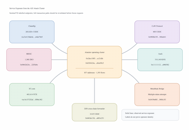 The Key That Minted Billions: Tracing the ASI Alliance Exploit