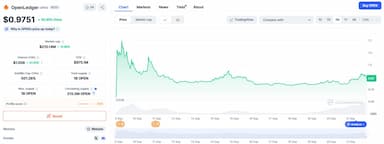 열심히 여기저기 상장한 오픈렛저 근황✔️