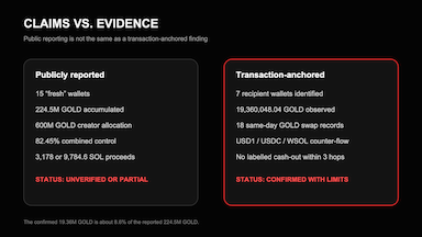 Trump Digital GOLD: What the Chain Confirms — and What the $8.2M Claim Does Not